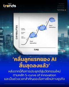 คลื่นลูกแรกของ AI สิ้นสุดลงแล้ว