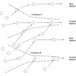 ทฤษฎีนวัตกรรมแบบเปิด (Open Innovation Theory)
