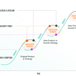 คลื่นลูกใหม่ของระบบเศรษฐกิจ (New S-Curve) – ปรากฎการณ์ใหม่ที่ชุมชน