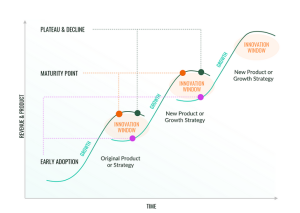 คลื่นลูกใหม่ของระบบเศรษฐกิจ (New S-Curve) – ปรากฎการณ์ใหม่ที่ชุมชน